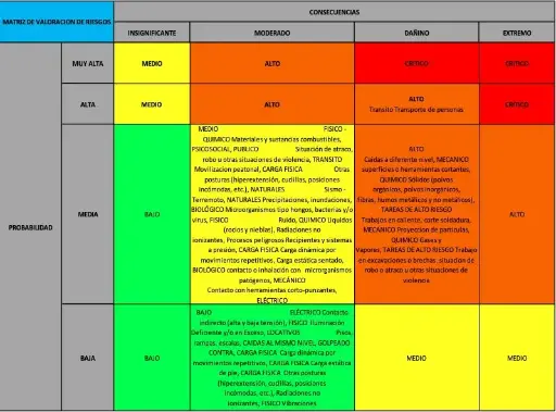 69 SST Matriz de riesgos implementación en medidas de control 