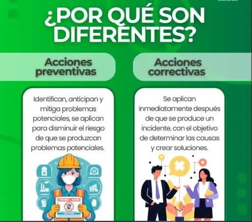 69 SST: Medidas de prevención y control 