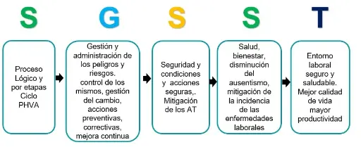 SST Introducción SG - SST Droguerías Droxi