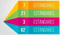34 SST Estándares mínimos SST 